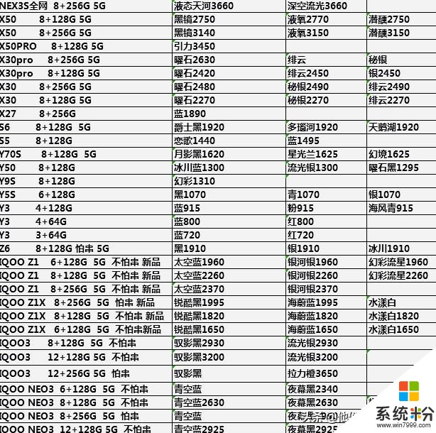 手機批發行情 7—19(4)