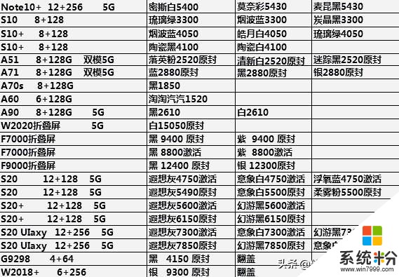 手机批发行情 7—19(7)