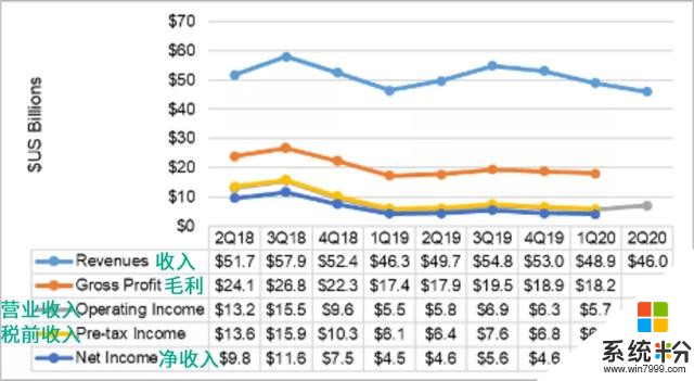 因為iPhone 11大賣，蘋果這次要賠給三星9.5億(23)