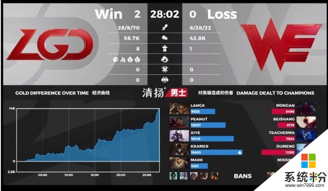 LGD二比零戰勝WE，打不贏LGD，小虎還要當場退役嗎？(1)