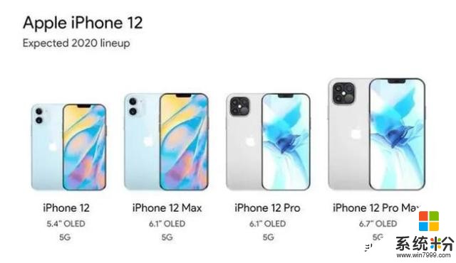 iPhone12還未上市，網友就總結出5個槽點，哪一個你無法接受？(4)