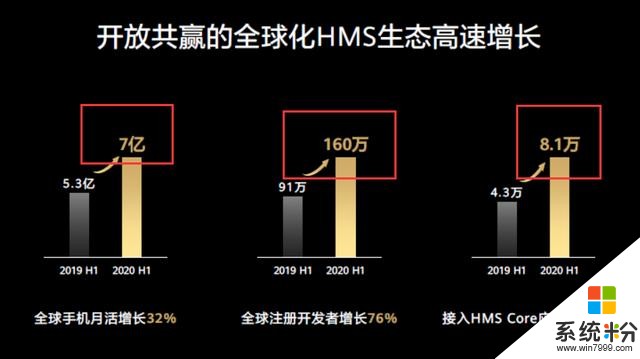 数亿花粉始料未及！华为23日正式宣布，网友：再次领先了(2)