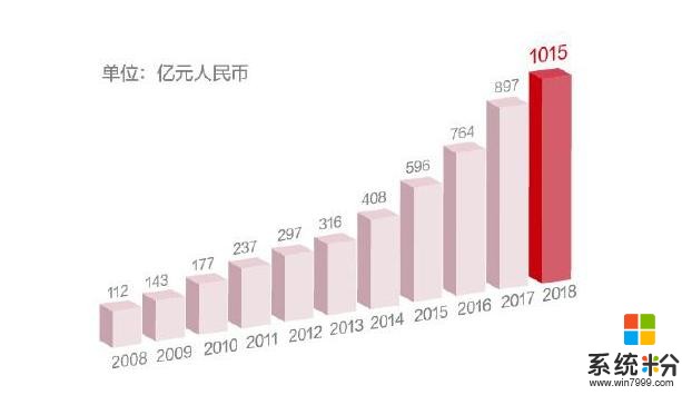 小米真的不注重研發嗎？小米研發費占比真的隻有3%嗎？你不懂罷了(2)