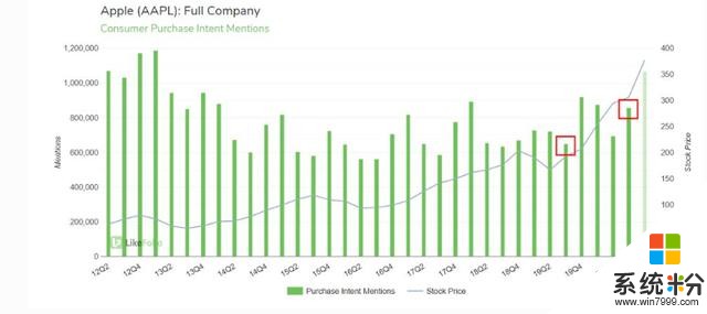 苹果财报前瞻：疫情冲击下Q3业绩能否支撑股价？iPhone 12成关注重点(3)