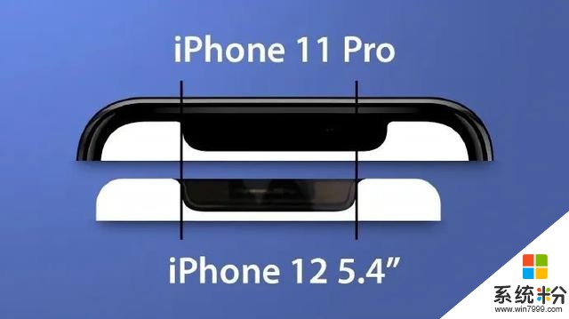 「苹果」iPhone12系列全系对比11Pro 变窄的刘海打几分？(1)