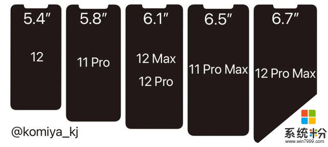 「苹果」iPhone12系列全系对比11Pro 变窄的刘海打几分？(2)