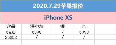 7月29日苹果京东报价：变化并不大 iPhone11冰点价
