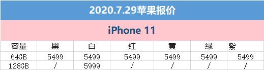 7月29日苹果京东报价：变化并不大 iPhone11冰点价(2)