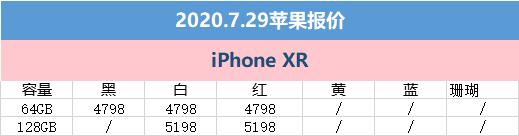7月29日蘋果京東報價：變化並不大 iPhone11冰點價(3)