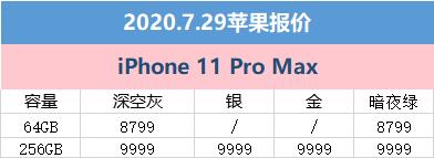 7月29日苹果京东报价：变化并不大 iPhone11冰点价(4)