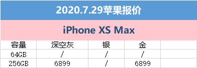 7月29日蘋果京東報價：變化並不大 iPhone11冰點價(5)