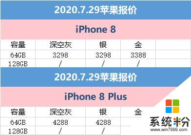 7月29日蘋果京東報價：變化並不大 iPhone11冰點價(6)