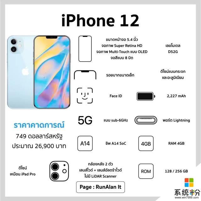 iPhone 12详细配置曝光：内存大升级，电池容量缩减严重(1)
