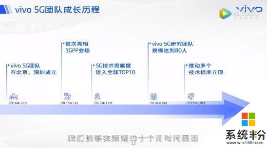 真牛！vivo热度大涨219.5%！华V两强格局已成定势(6)