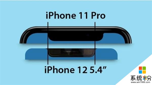 售价有点悬，iPhone 12将有四个版本：小杯、中杯、大超、超大杯(1)