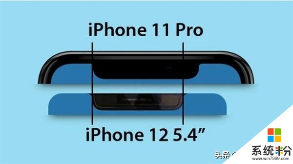 蘋果官方確認！iPhone 12全係將延後十月份發布！價格可能會上漲(2)