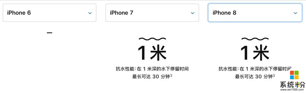 进水2分钟就损坏，iPhone被指虚假宣传！无理取闹还是正当维权？(1)
