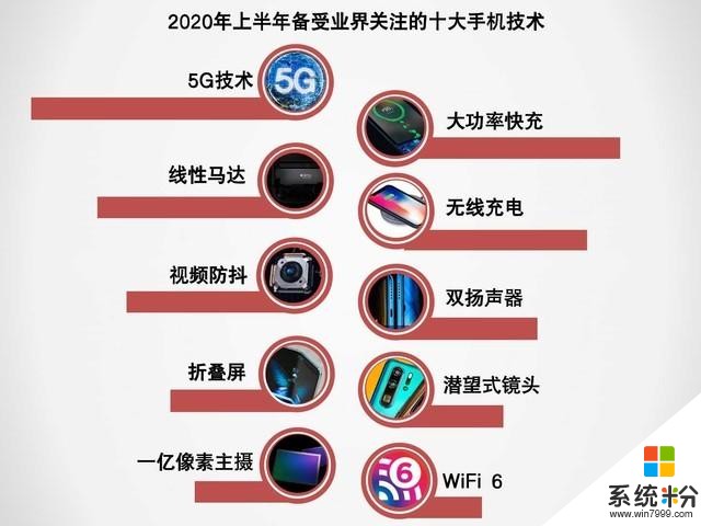 2020上半年手機市場調研報告：出貨量同比下滑超15%(11)