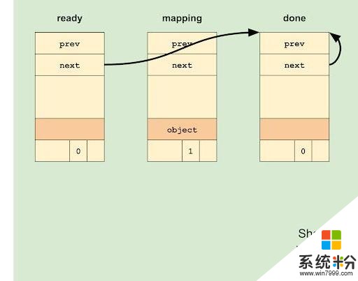 iOS內核單字節利用技術(6)