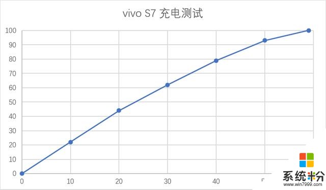 vivo S7 详细体验：「轻薄」和「影音」是它的关键词(36)