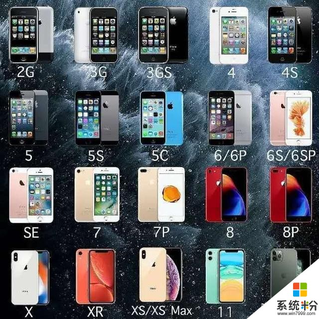 最新iphone售价曝光(1)