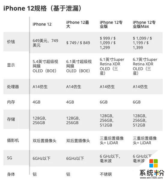 最新iphone售价曝光(2)