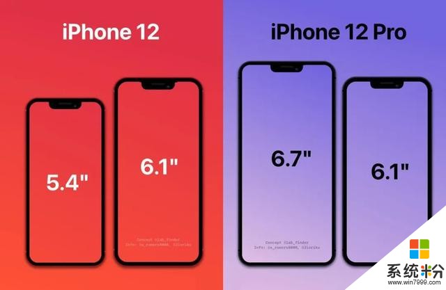 「蘋果」iPhone12或分兩批上市 首批隻有2款6.1英寸