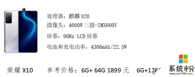 手機推薦：2020年各價位最值得推薦的手機（最全麵）(3)