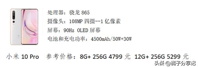 手機推薦：2020年各價位最值得推薦的手機（最全麵）(14)