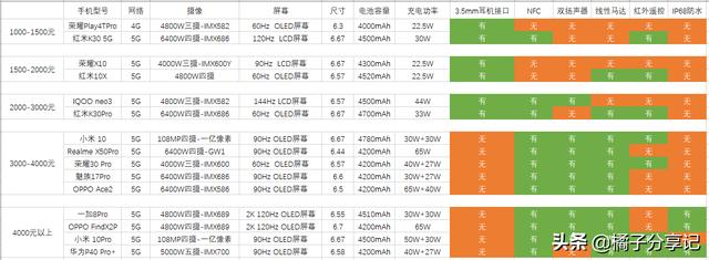 手机推荐：2020年各价位最值得推荐的手机（最全面）(16)