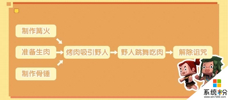 《迷你世界》关于野人的所有消息，全汇总在这里了(6)