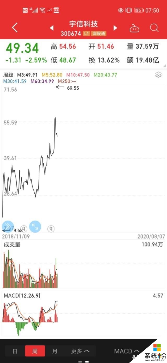 华为产业链梳理以及上半年业绩对比！(13)