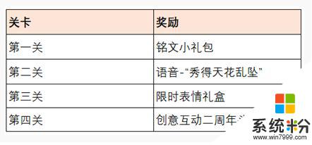 王者荣耀共赴花期花露怎么用