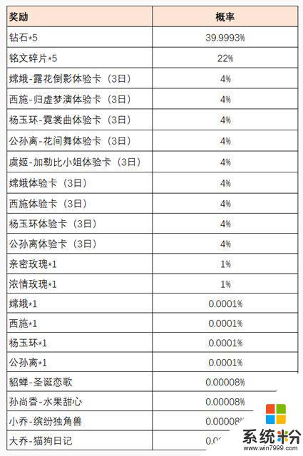 王者荣耀共赴花期花露怎么用