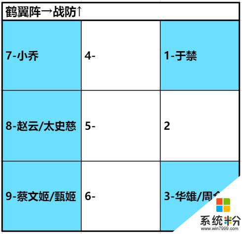 臥龍吟2前期用什麼陣容