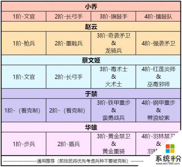 卧龙吟2前期用什么阵容