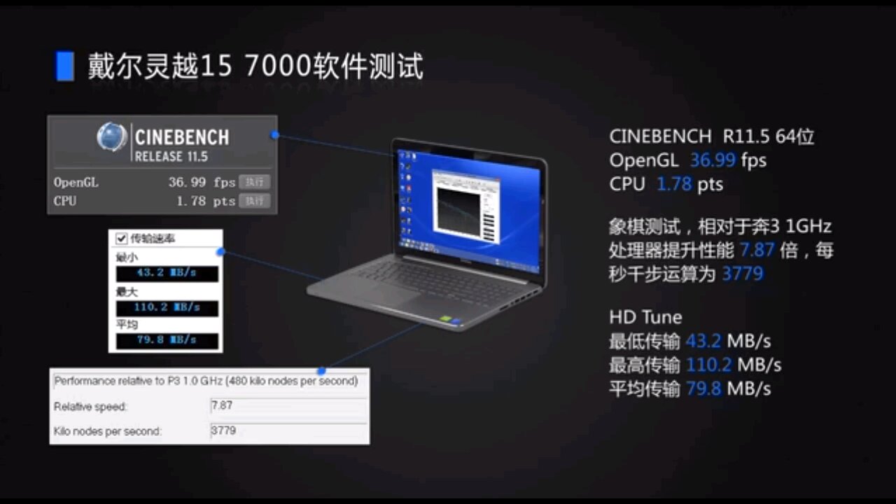 戴爾筆記本電腦win7旗艦版用360修複高危漏洞重啟後顯示電腦配置失敗，我想恢複電腦出廠設置，怎麼做啊？