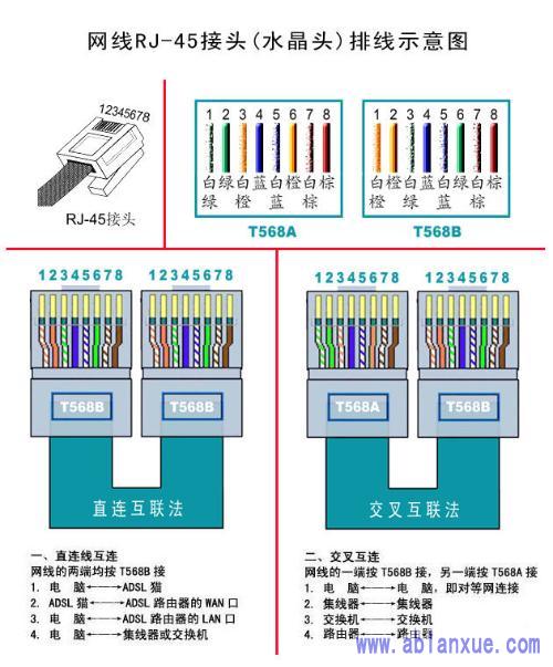 安装网线顺序及接法是怎样的?