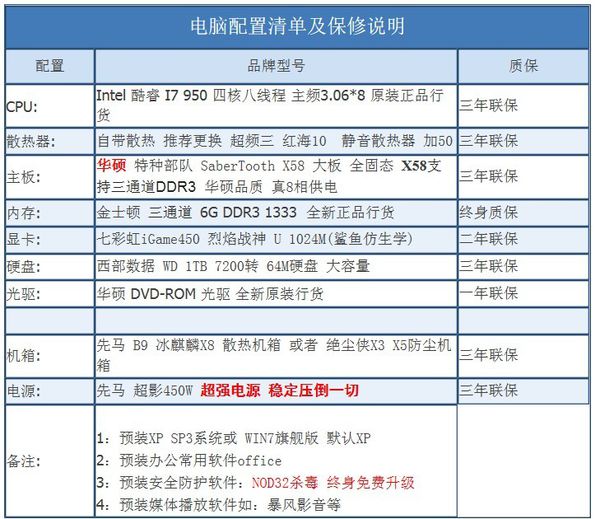 知道的说一下电脑配置简介哪种好？