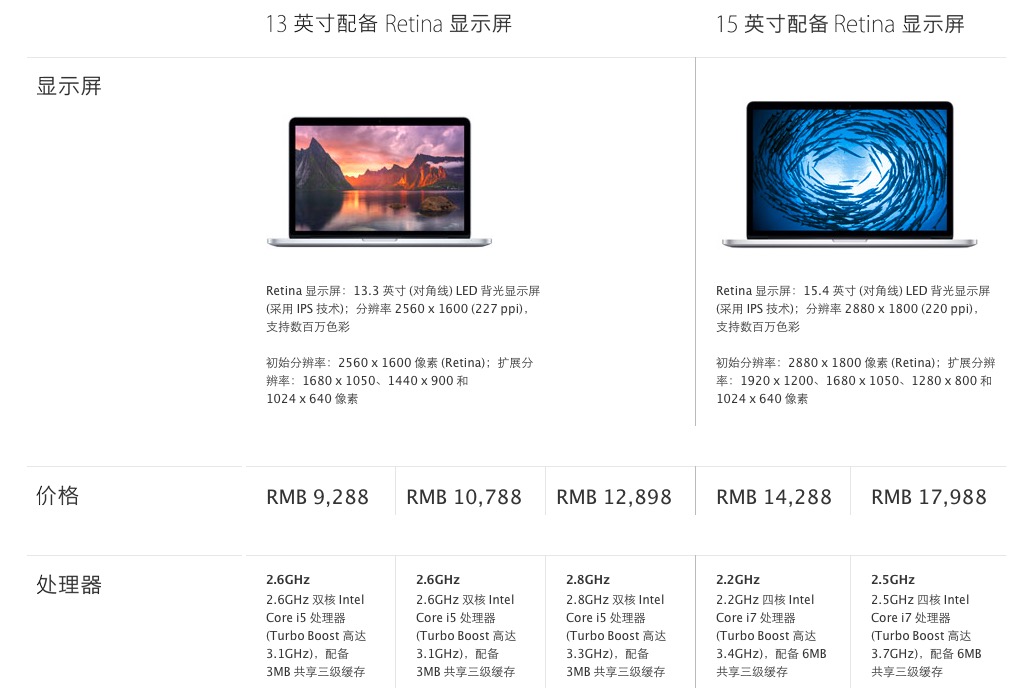 谁知道applemacbook配置哪种好？