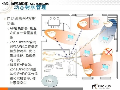 谁知道优科无线ap配置哪种好？