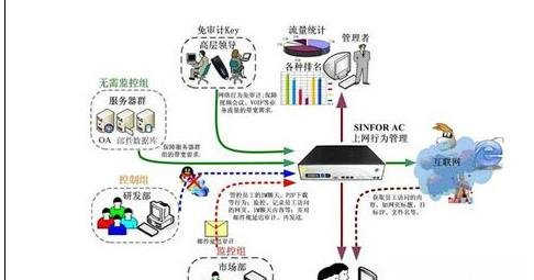 監控局域網內所有電腦的上網行為方法哪位知道？