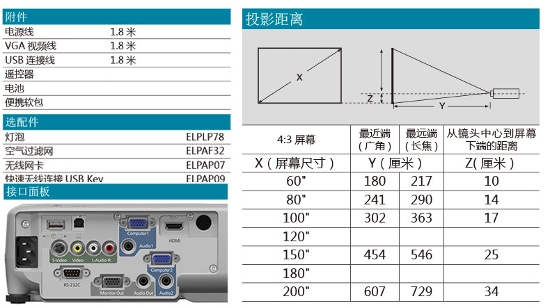 求問投影儀屏幕規格有哪些