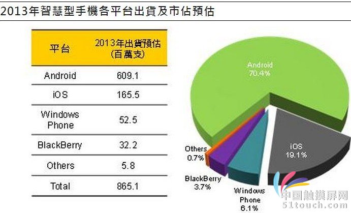 计算机ios是什么意思谁了解的说下