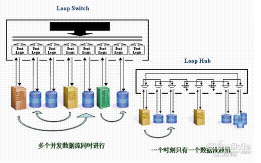 什么是存储交换机哪位比较清楚