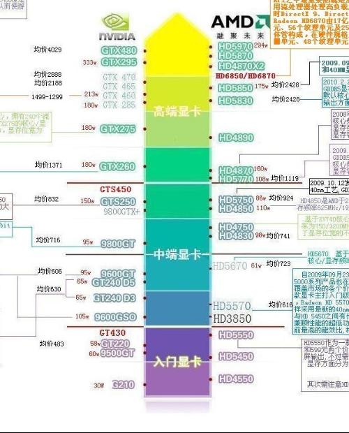 求解怎么评价电脑好坏