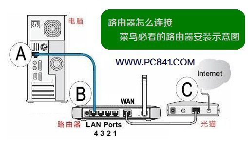 我想问咋样按装无线路由器