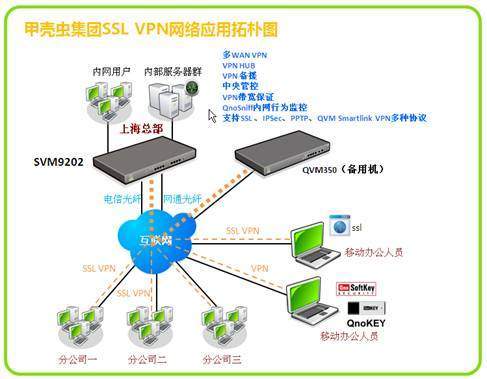 网通光纤需要拨号吗谁了解的说下