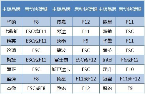 有誰知道華碩筆記快捷鍵有哪些