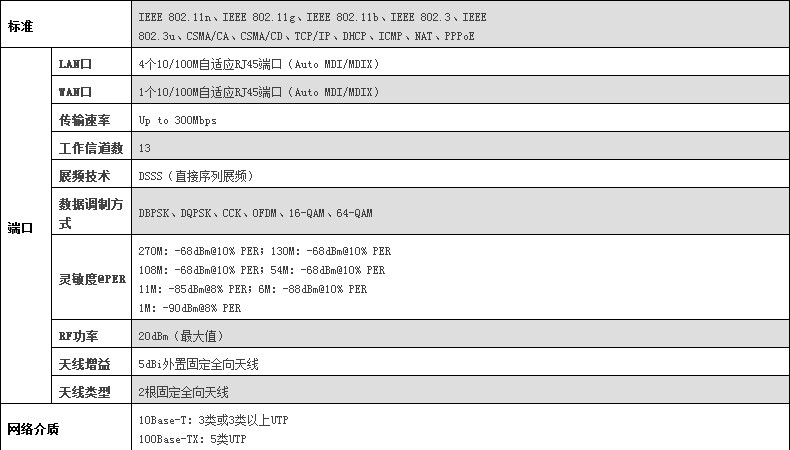 求告知无线路由器如何wifi